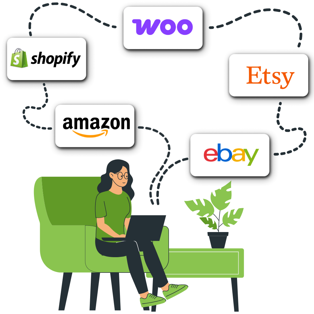 Multi-channel fulfillment with Amazon, Shopify, WooCommerce, Etsy, and eBay using Laserlogix 3PL services.